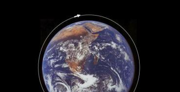 محطة الفضاء الدولية: تاريخ الخلق والآفاق